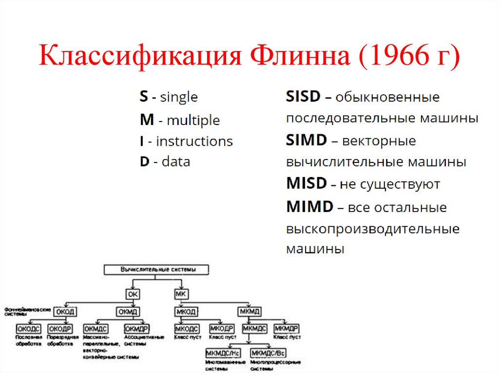 Классификация Флинна (1966 г)