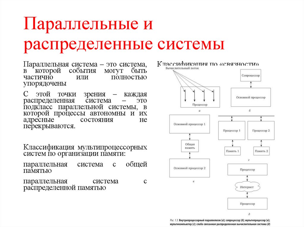 Параллельные и распределенные системы