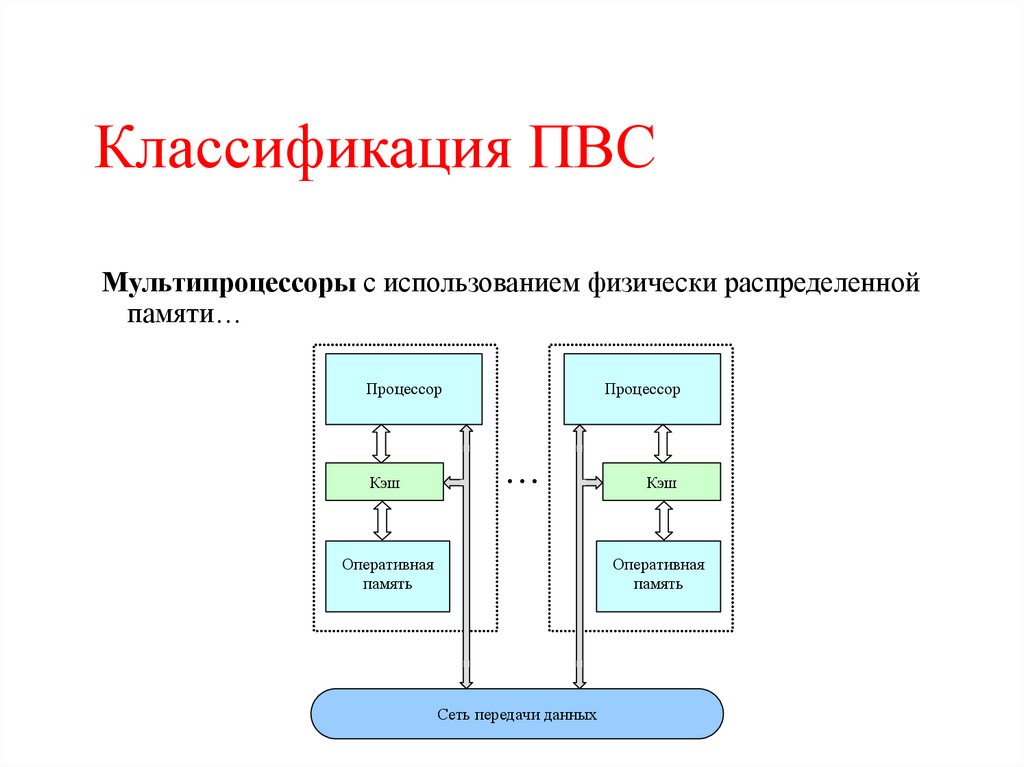 Классификация ПВС