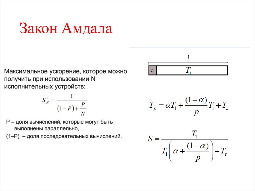 Закон Амдала