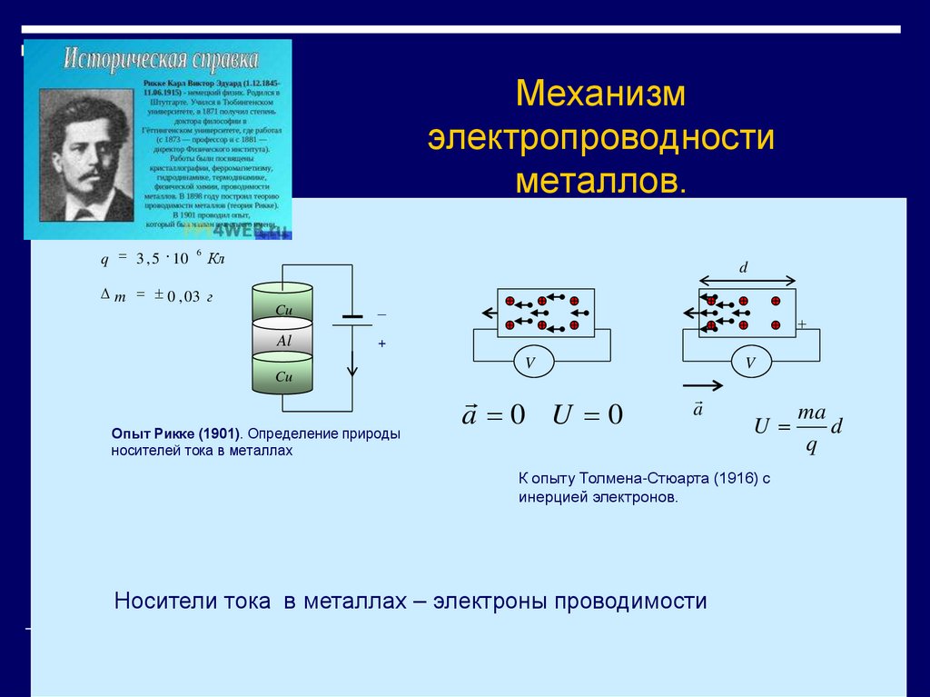 Механизм электропроводности металлов.