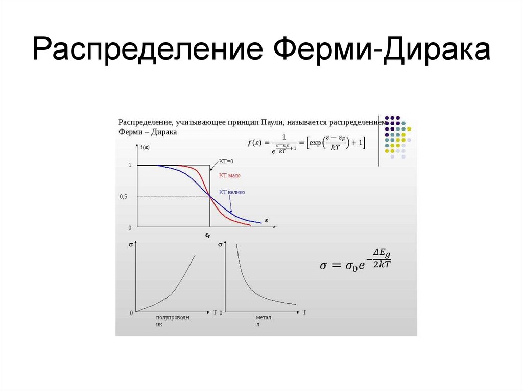 Распределение Ферми-Дирака
