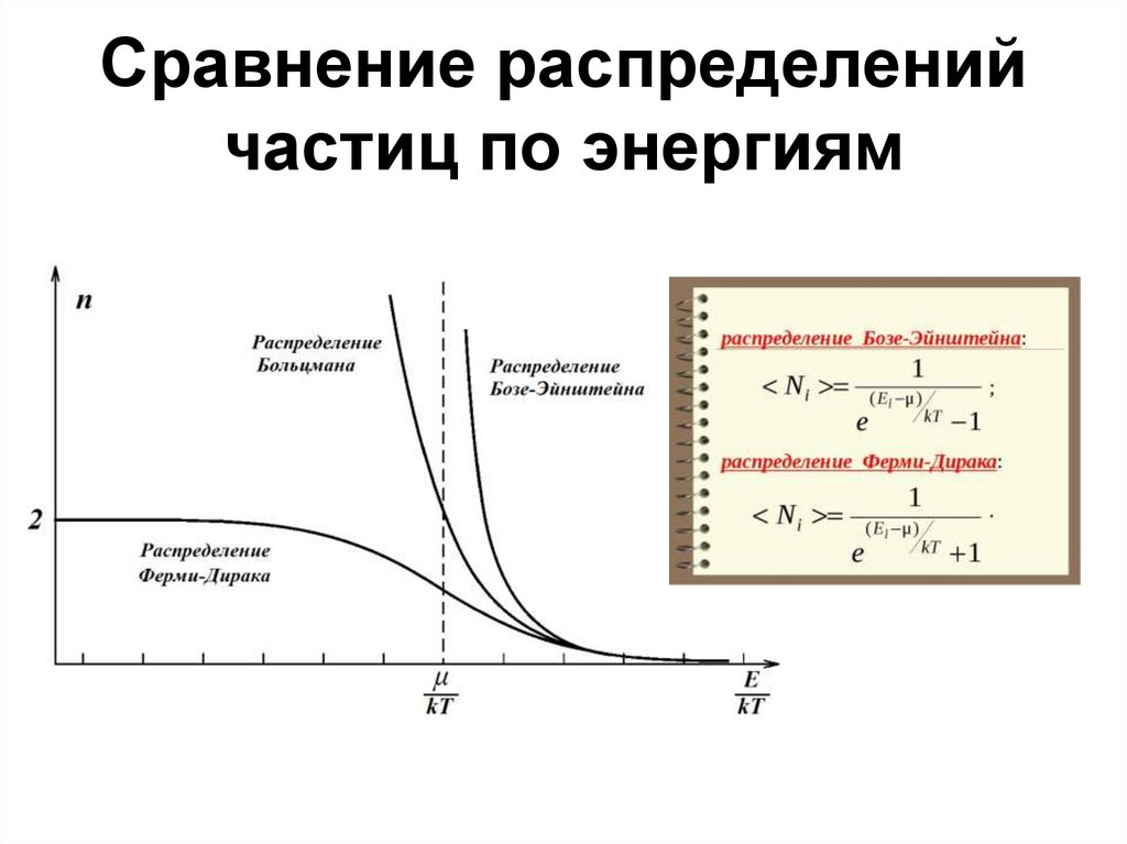 Сравнение распределений частиц по энергиям