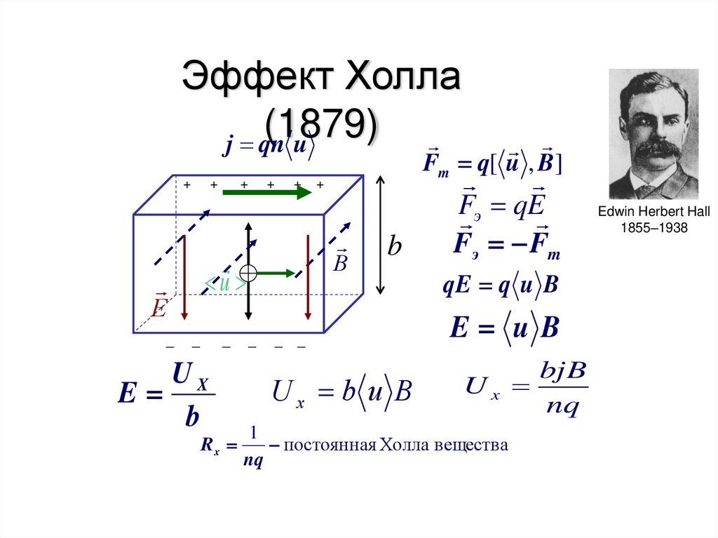 Эффект Холла (1879)
