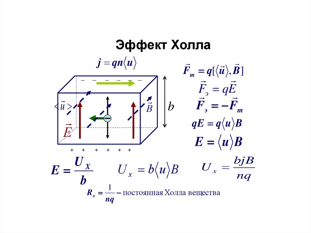 Эффект Холла