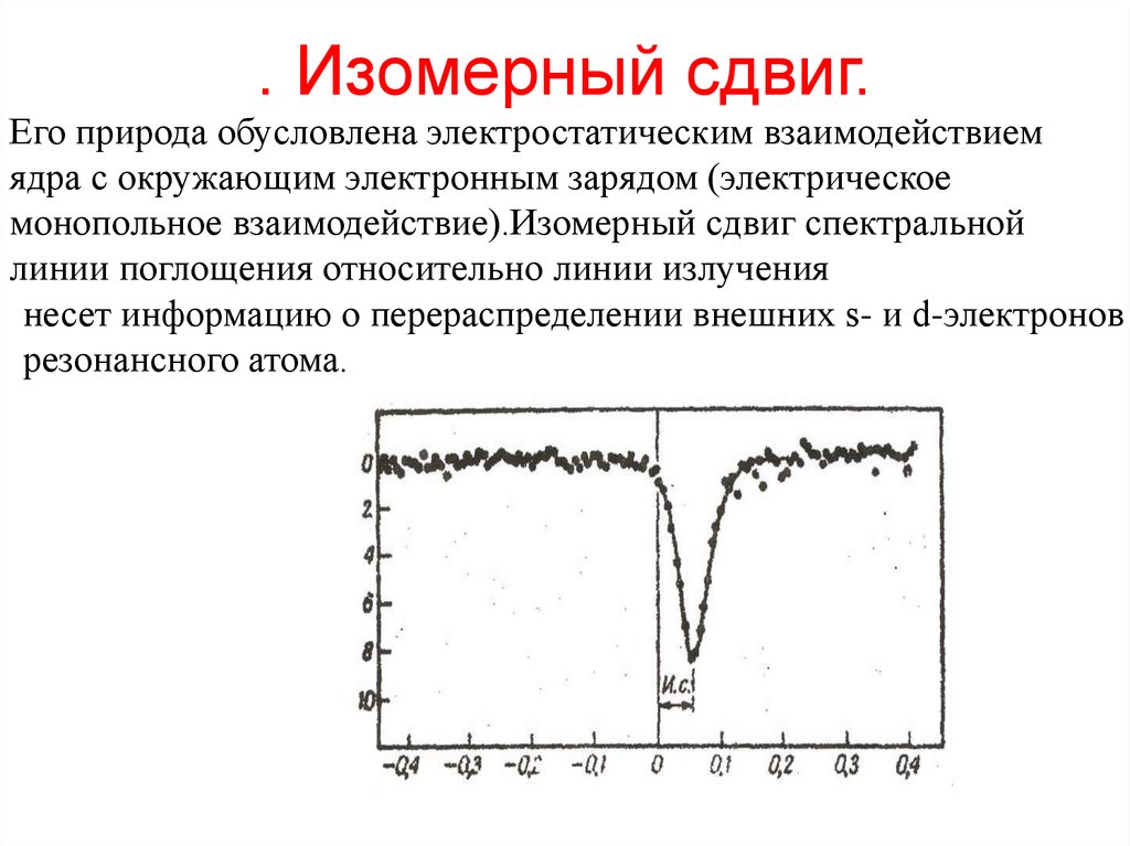. Изомерный сдвиг.
