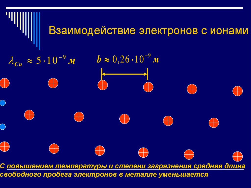Взаимодействие электронов с ионами