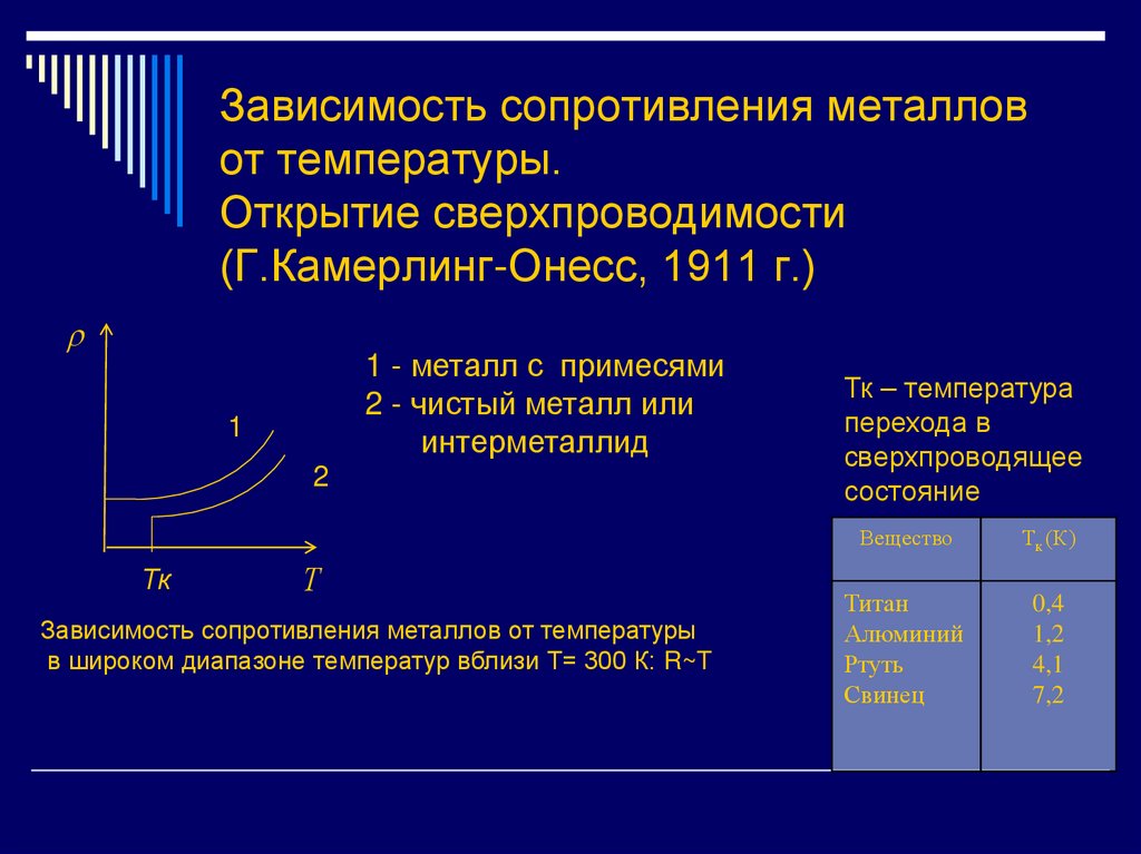 Зависимость сопротивления металлов от температуры. Открытие сверхпроводимости (Г.Камерлинг-Онесс, 1911 г.)