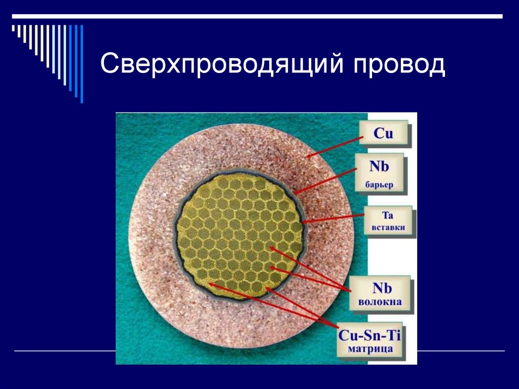 Сверхпроводящий провод