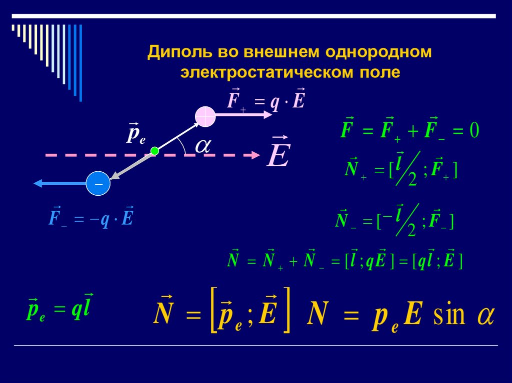 Диполь во внешнем однородном электростатическом поле