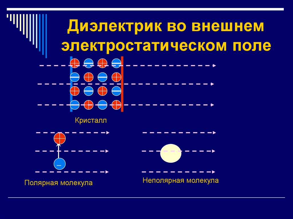 Диэлектрик во внешнем электростатическом поле
