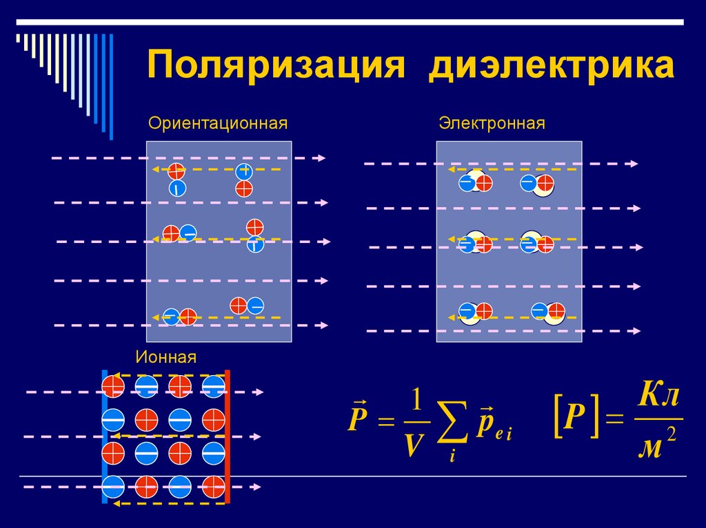 Поляризация диэлектрика