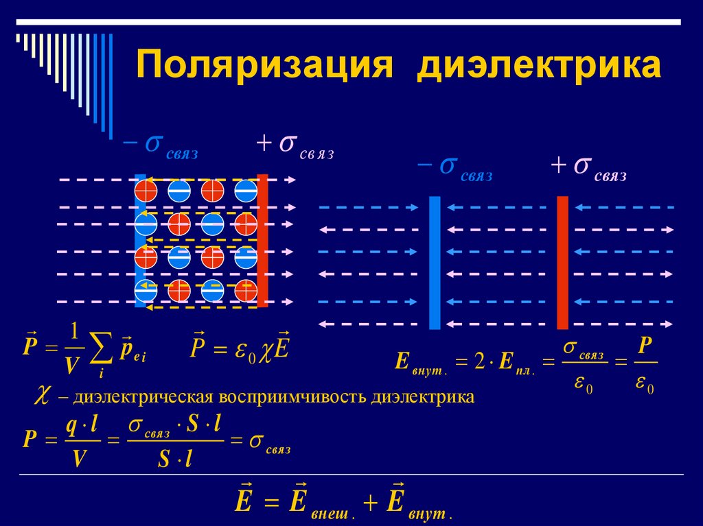 Поляризация диэлектрика