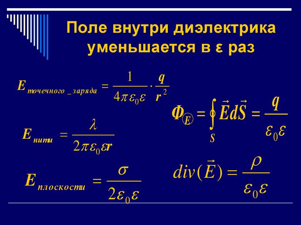 Поле внутри диэлектрика уменьшается в ε раз