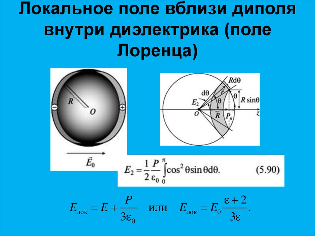 Локальное поле вблизи диполя внутри диэлектрика (поле Лоренца)