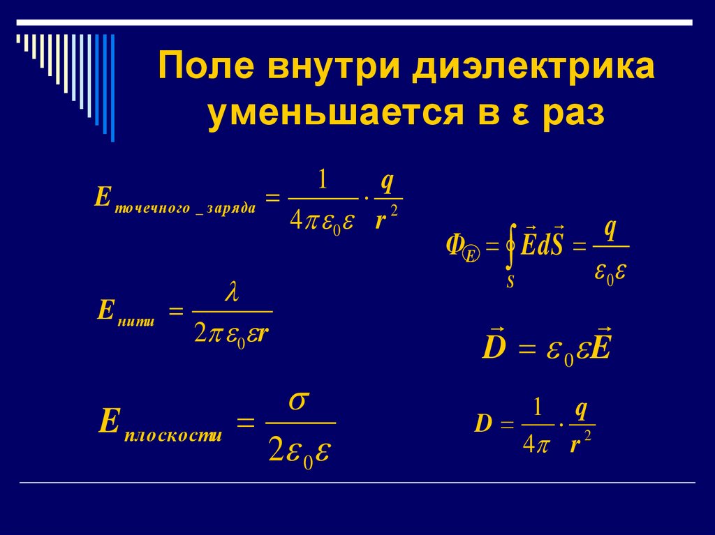 Поле внутри диэлектрика уменьшается в ε раз