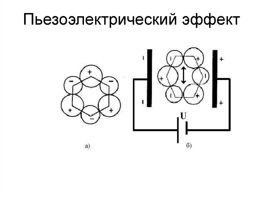 Пьезоэлектрический эффект