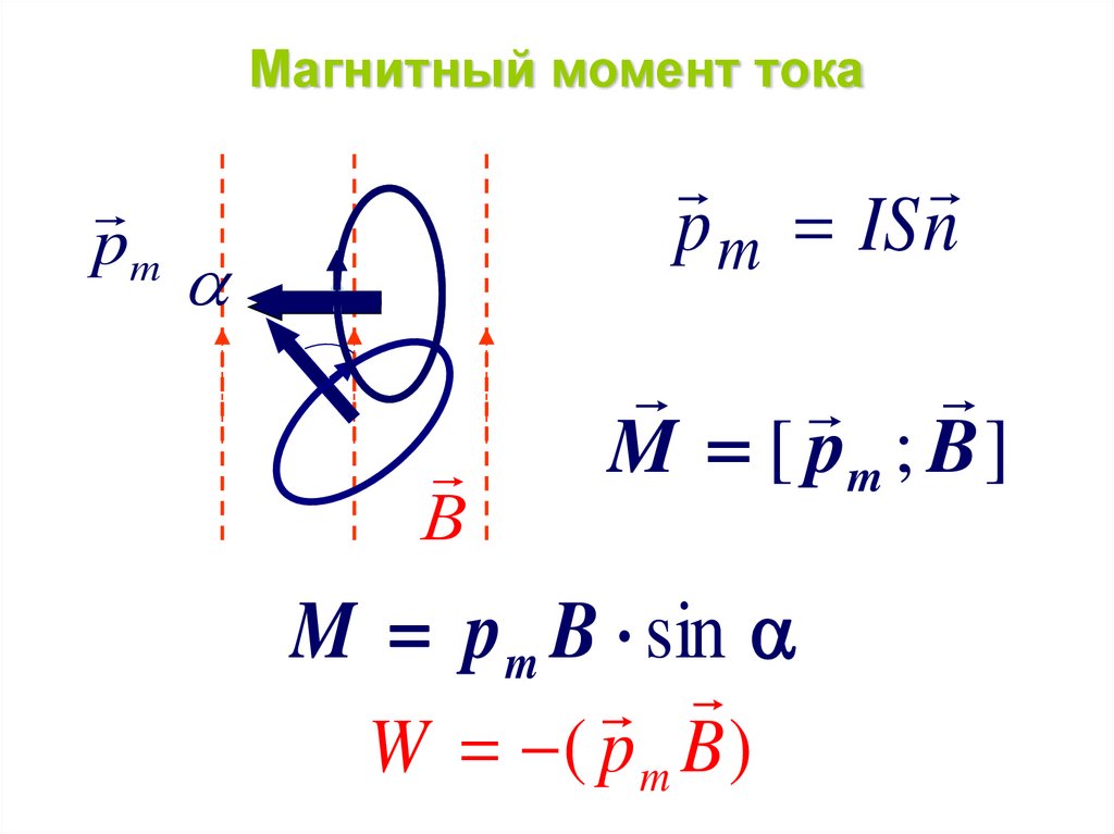 Магнитный момент тока