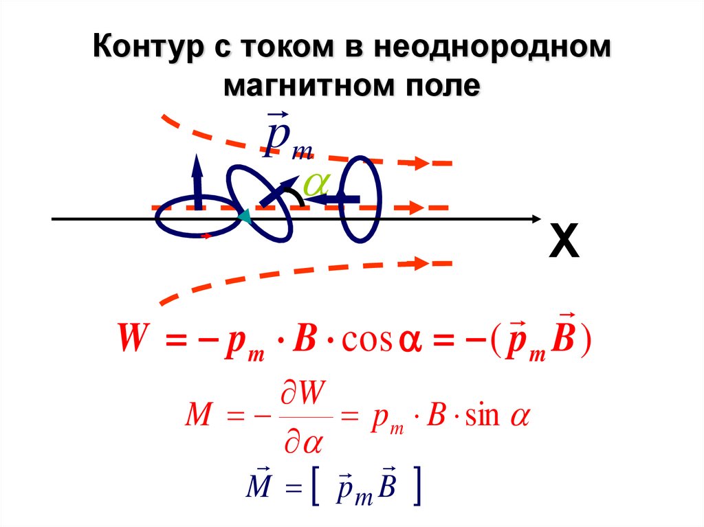 Контур с током в неоднородном магнитном поле