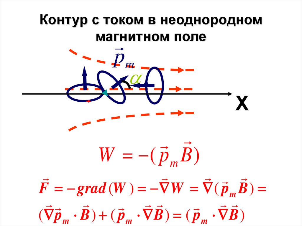 Контур с током в неоднородном магнитном поле