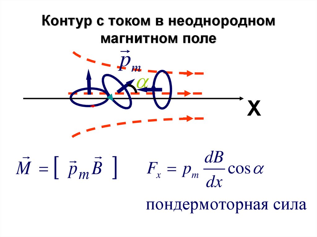 Контур с током в неоднородном магнитном поле