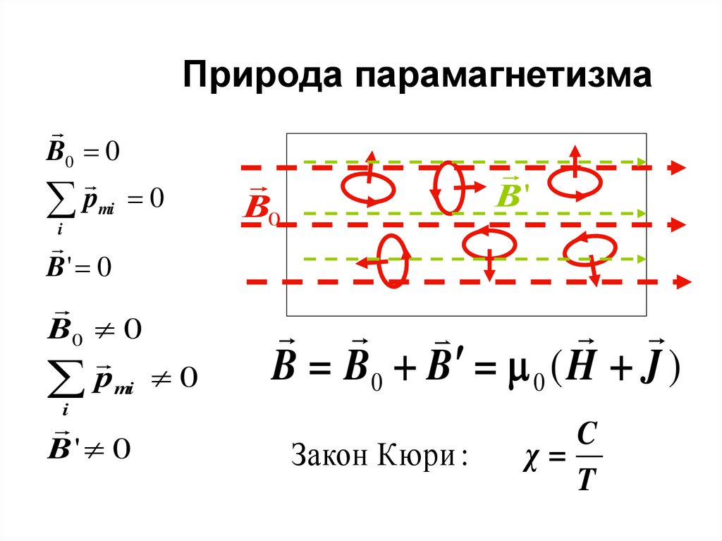 Природа парамагнетизма