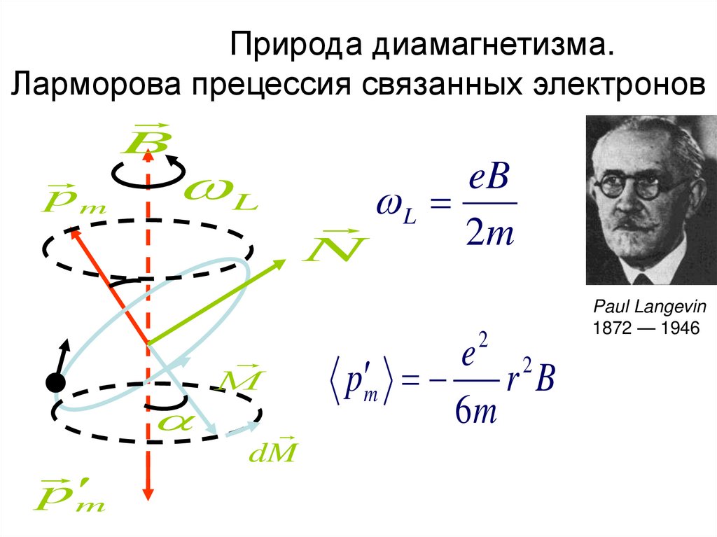 Природа диамагнетизма. Ларморова прецессия связанных электронов
