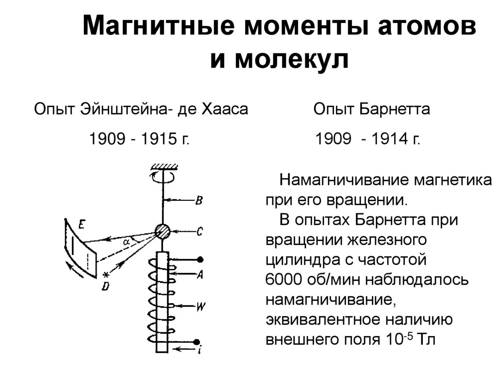 Магнитные моменты атомов и молекул