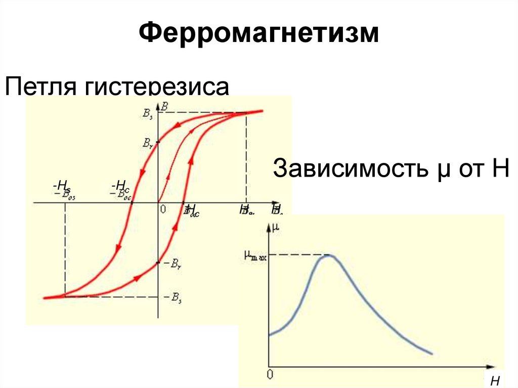 Ферромагнетизм