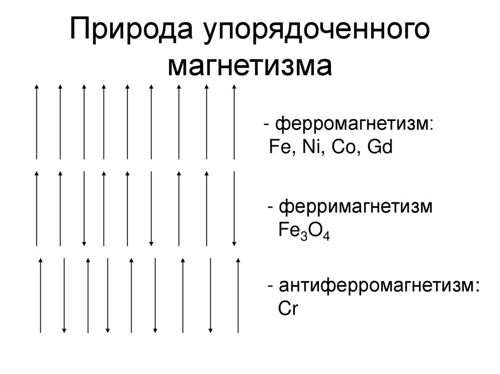 Природа упорядоченного магнетизма