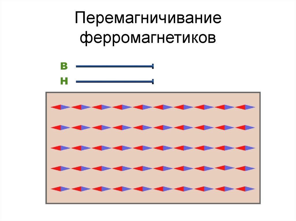 Перемагничивание ферромагнетиков