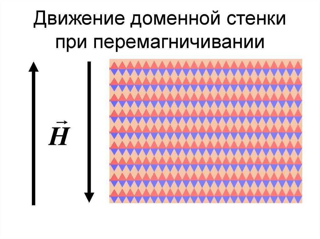 Движение доменной стенки при перемагничивании