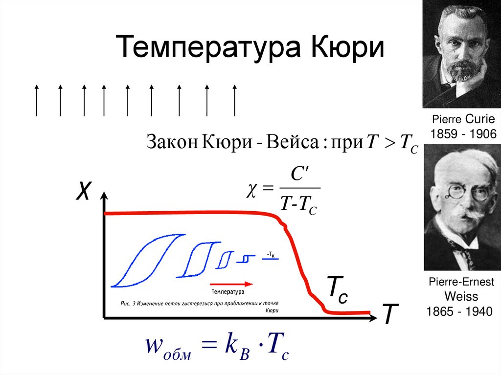 Температура Кюри