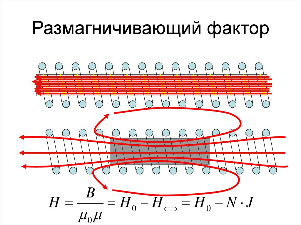 Размагничивающий фактор