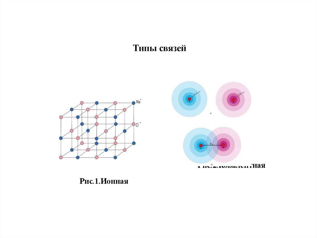 Типы связей