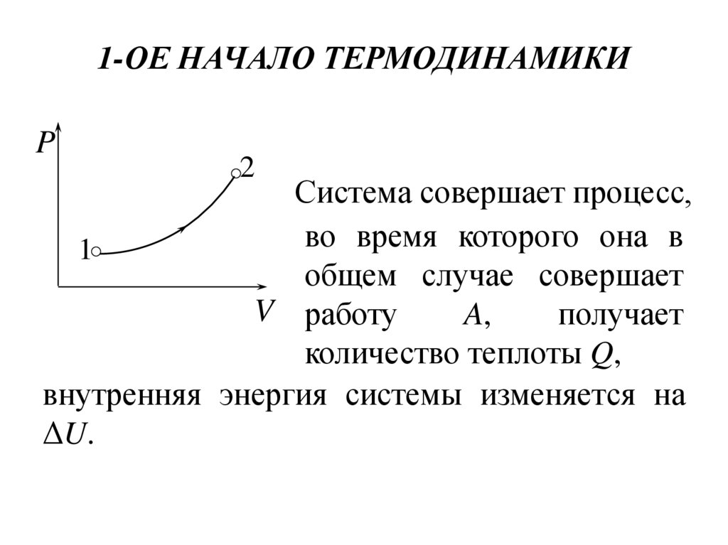 1-ОЕ НАЧАЛО ТЕРМОДИНАМИКИ