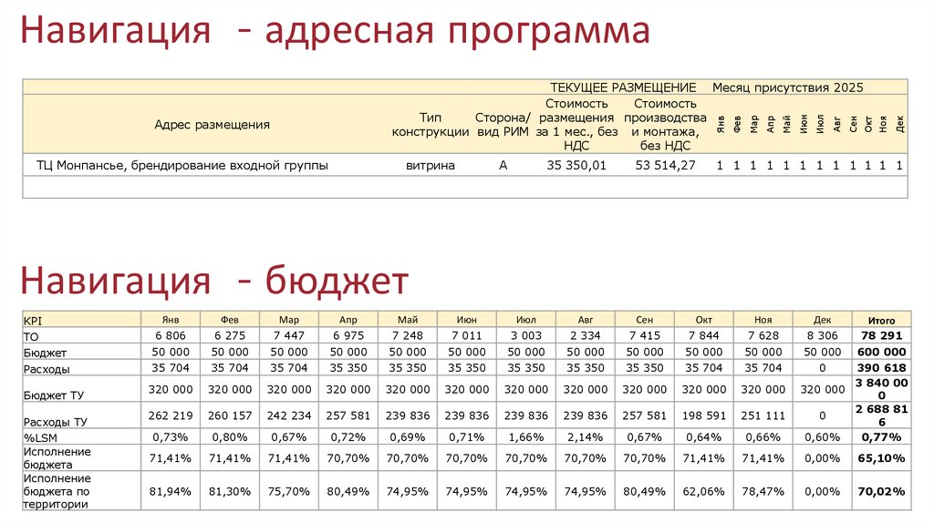 Навигация - адресная программа