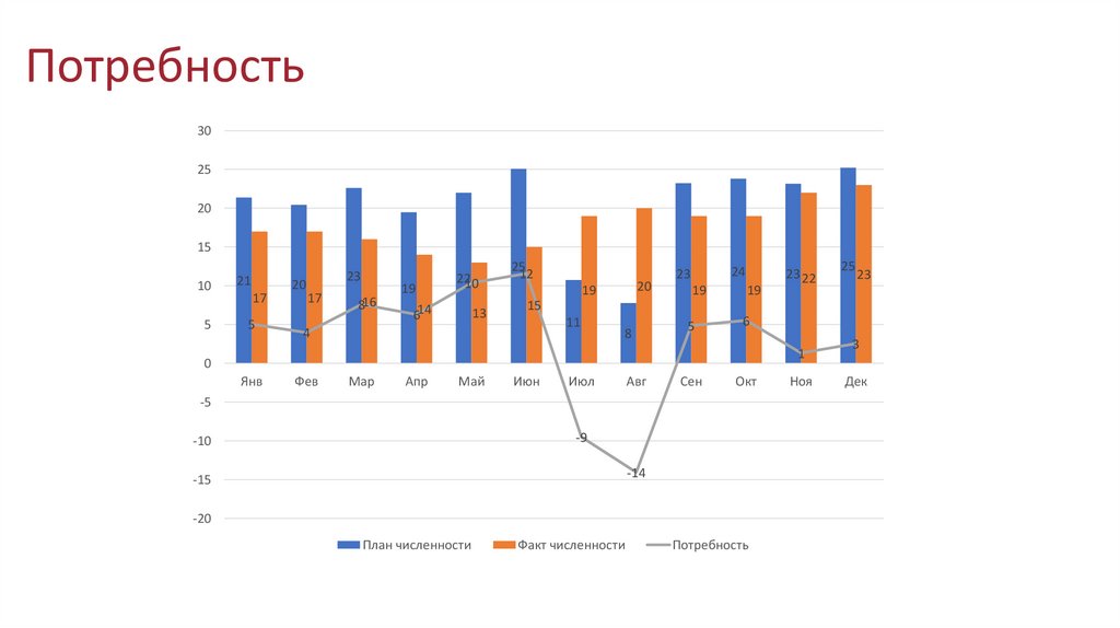 Потребность