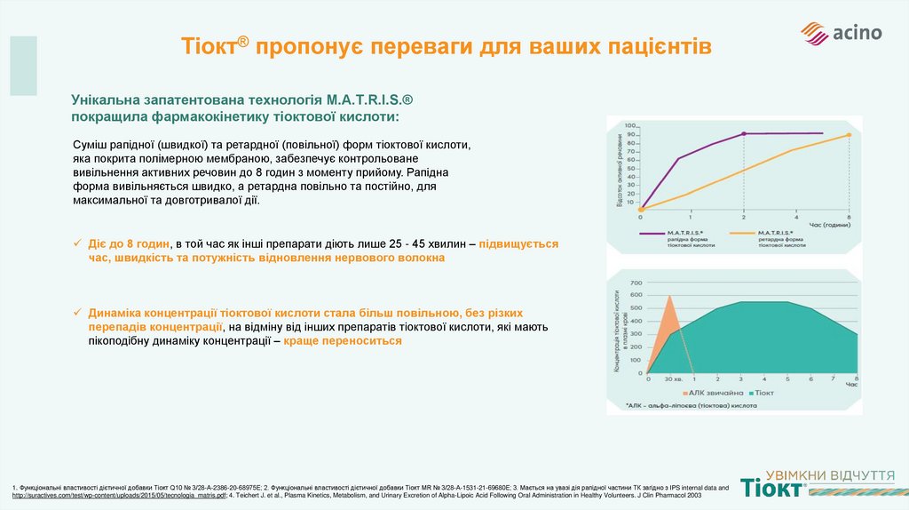 Тіокт® пропонує переваги для ваших пацієнтів