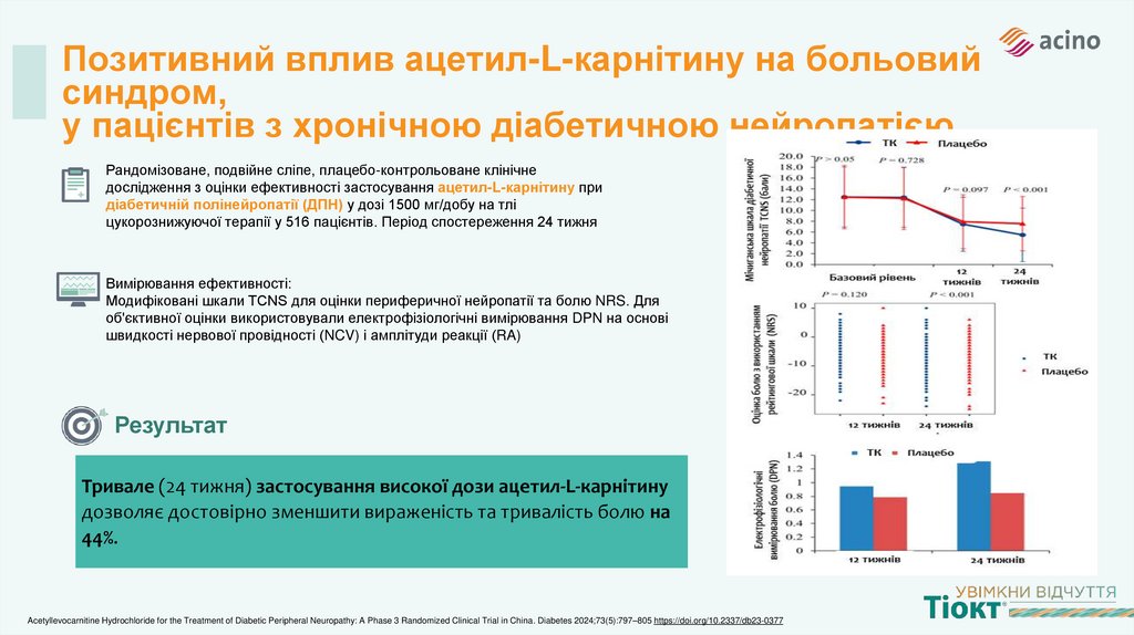 Позитивний вплив ацетил-L-карнітину на больовий синдром, у пацієнтів з хронічною діабетичною нейропатією