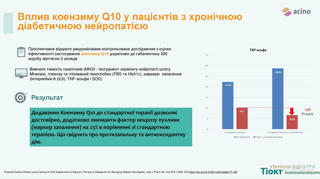 Вплив коензиму Q10 у пацієнтів з хронічною діабетичною нейропатією