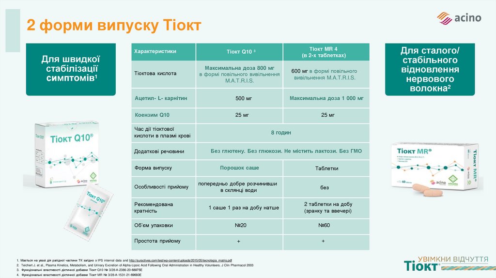 2 форми випуску Тіокт