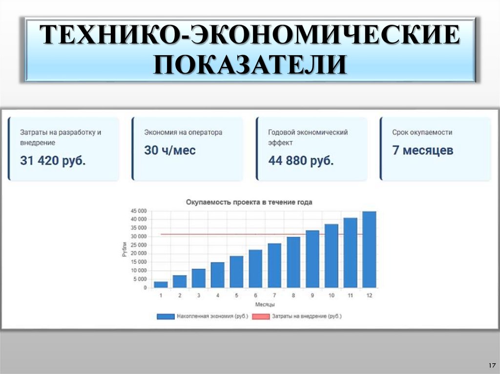 Технико-экономические показатели