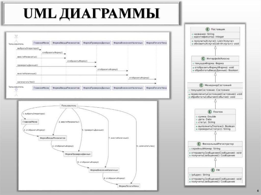 UML диаграммы