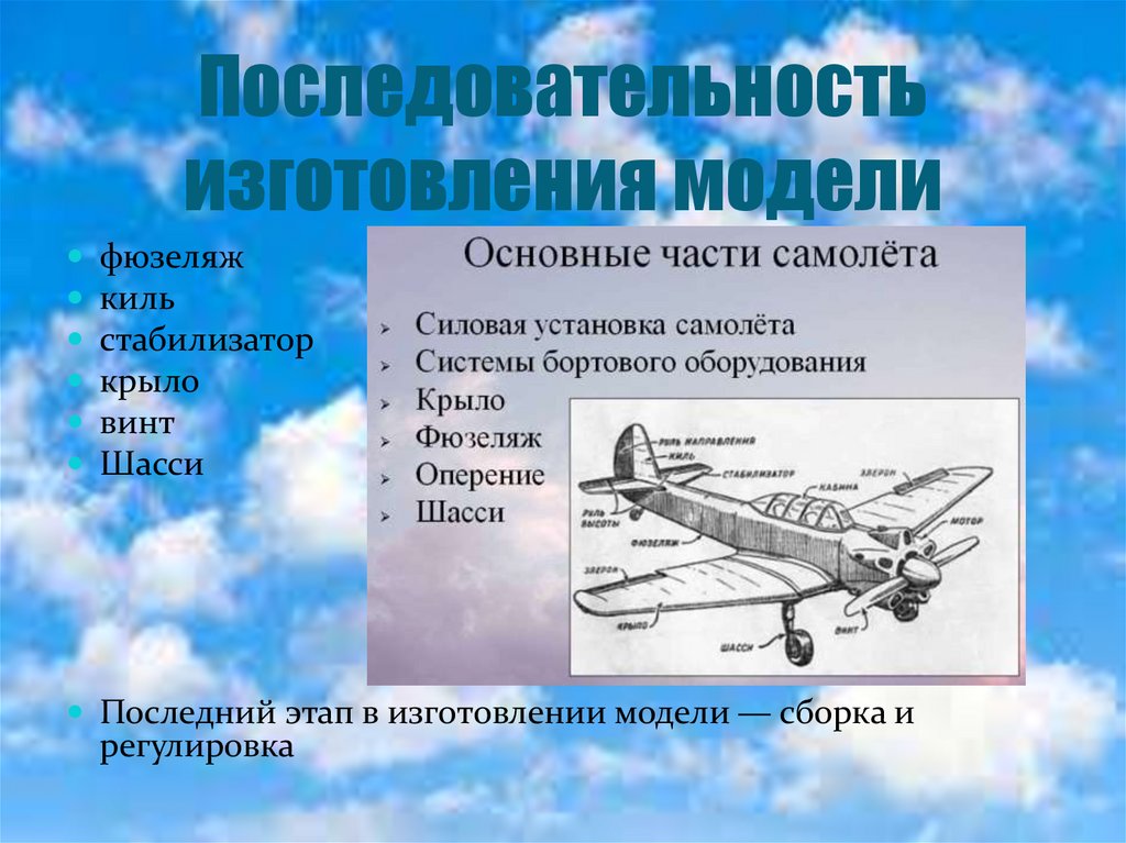 Последовательность изготовления модели