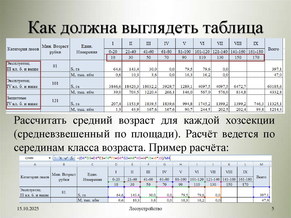 Как должна выглядеть таблица