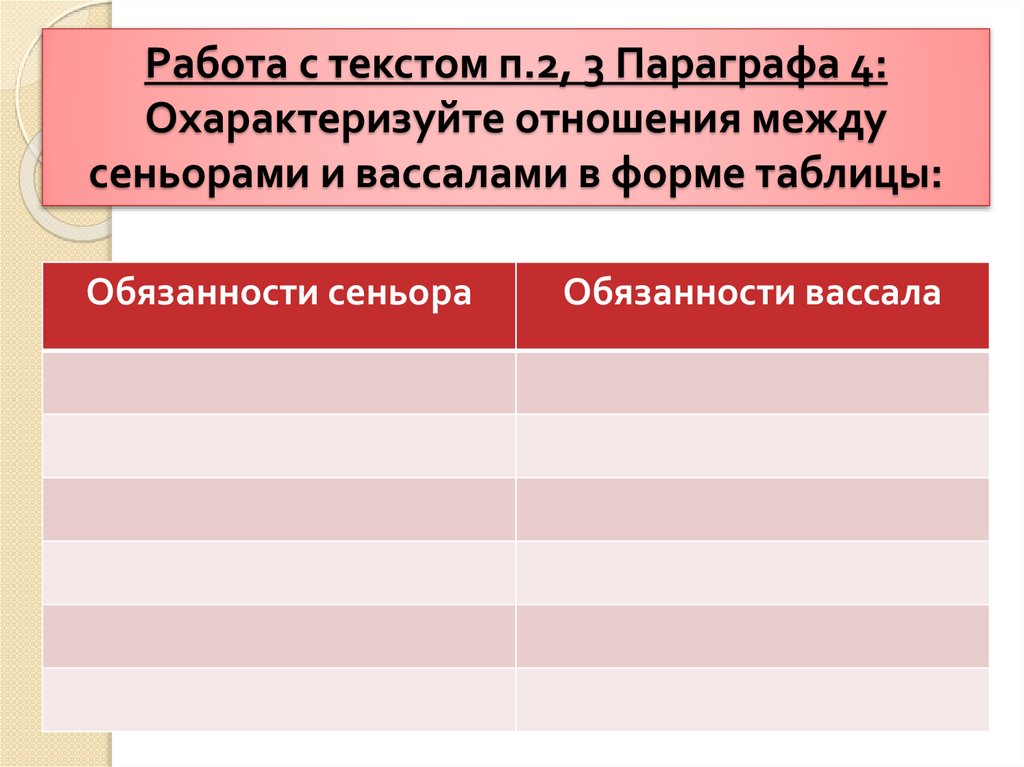 Работа с текстом п.2, 3 Параграфа 4: Охарактеризуйте отношения между сеньорами и вассалами в форме таблицы: