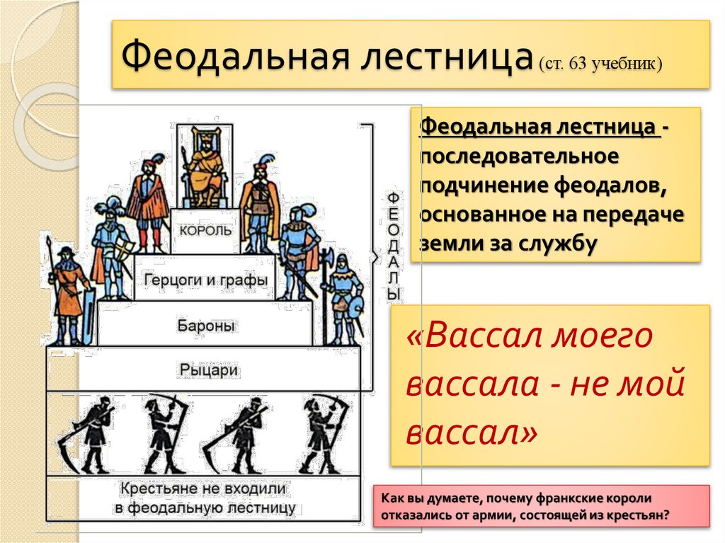 Феодальная лестница (ст. 63 учебник)