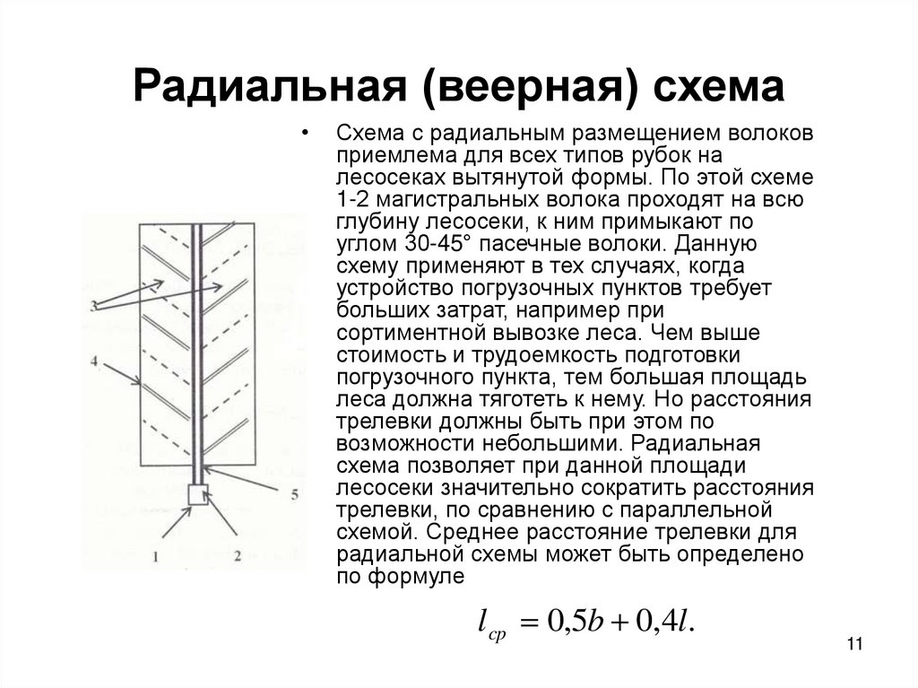 Радиальная (веерная) схема