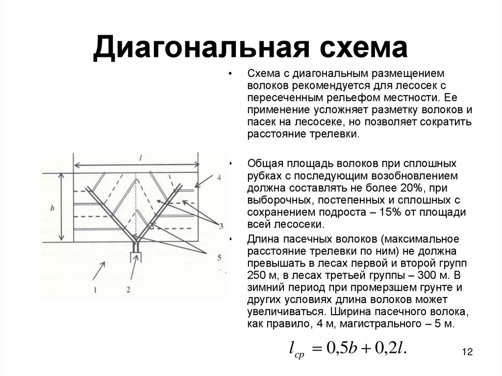 Диагональная схема